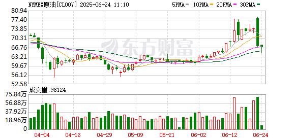 芒果配资 WTI原油期货开盘涨0.5% 报68.55美元/桶